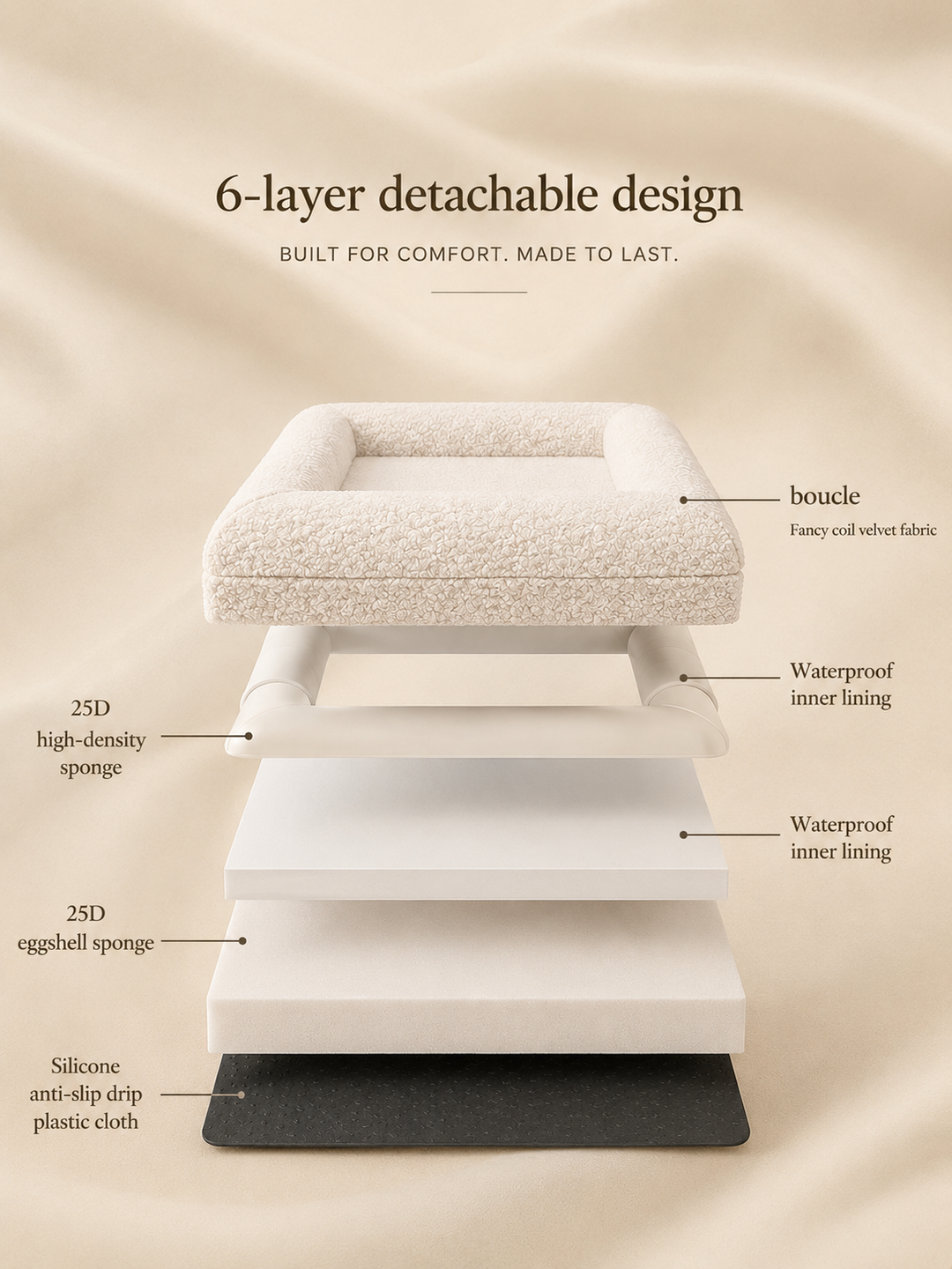 Orthopedic Memory Foam Dog Bed
